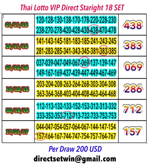 Thai Lotto Profiles .